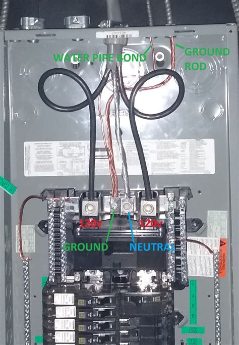 ground touch neutral electrical box|mixed ground and neutrals in breaker box.